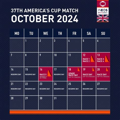 classifica america's cup 2024